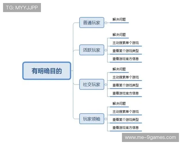 游戏操作与多任务处理能力不足的原因分析与解决方案